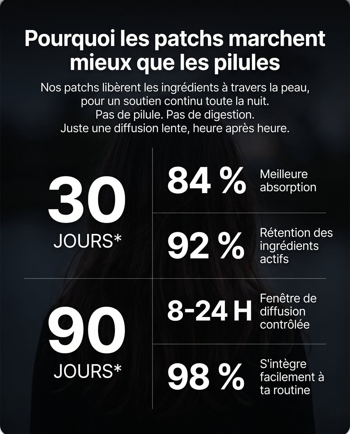 CURE NUIT COMPLÈTE™ : 30 JOURS POUR TOUT CHANGER